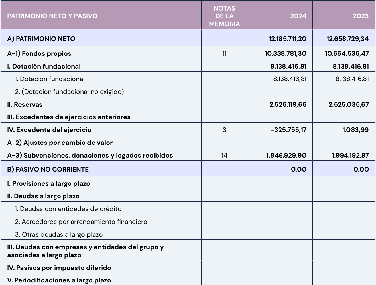 BALANCE 2